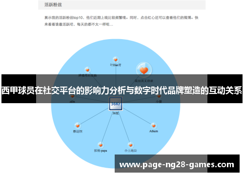 西甲球员在社交平台的影响力分析与数字时代品牌塑造的互动关系