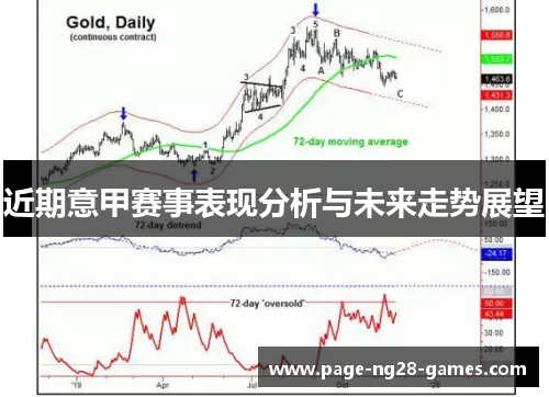 近期意甲赛事表现分析与未来走势展望